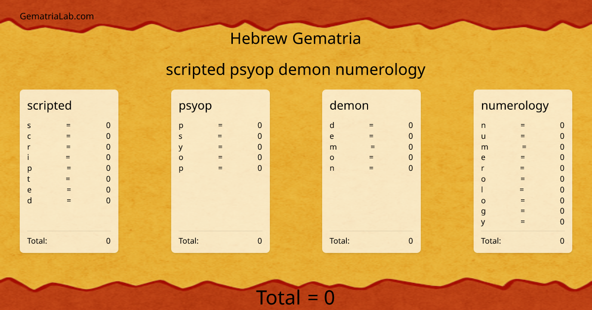 scripted psyop demon numerology in hebrew Gematria